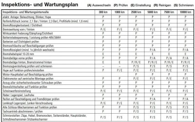 Wartung.jpg