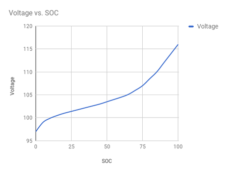 450px-Voltage_vs_soc.png