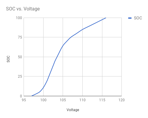 Soc_vs_voltage.png