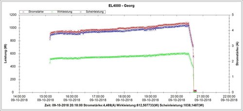 Rollerakku 50 Ah 3112 wH 84,8 KM 9.10.2018.jpg