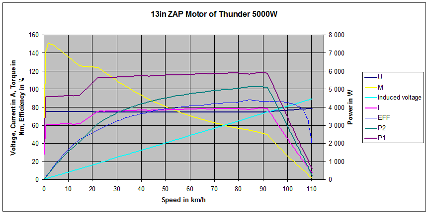 ZAP-Erider_5kW-Motor.gif