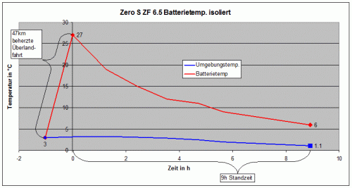 Zero-S-thermisch-isolierte-Batterie.gif