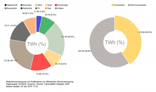Strommix D 2018 genau.jpg