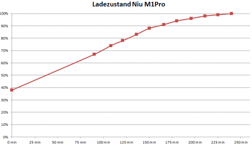 NiuM1Pro.png
