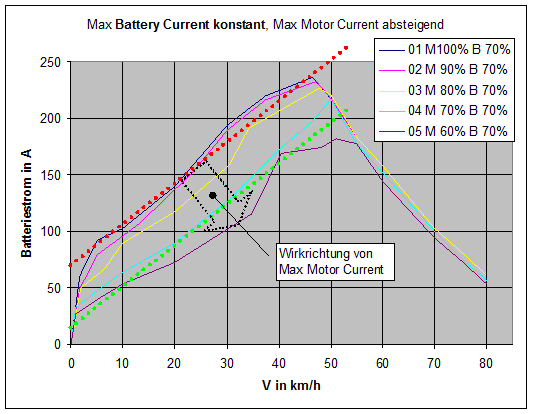 Kelly_Variation_Max_Motor_Current.gif