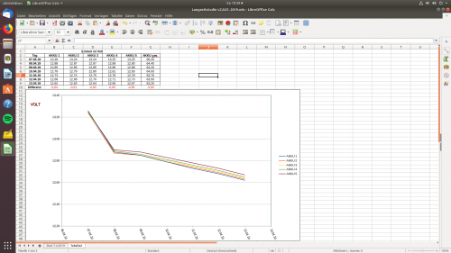 Tabelle und Diagram.png