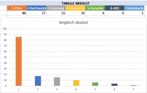 Auswertung perfekter Elektroroller.jpg