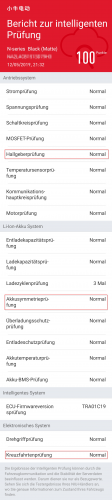 Screenshot vom "Bericht zur intelligenten Prüfung"