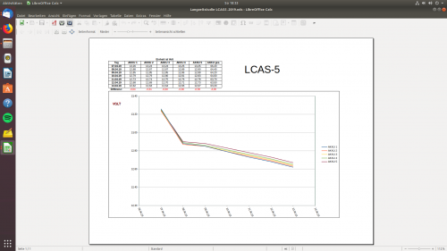 Tabelle Akku + LCAS5.png