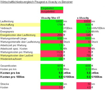 Peugeot_e-Vivacity_Wirtschafltichkeitsberechnung.jpg