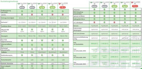 Bild 7 [Ausstattungstabelle der verschiedenen Revo-Modelle, Ausschnitt aus einem Flyer, Copyright ENEWAY GmbH]