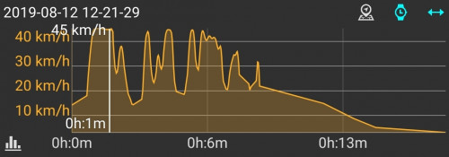 Speed.jpg