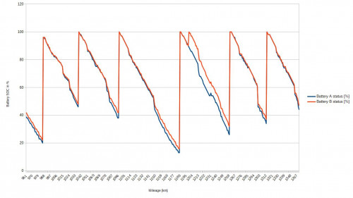 battery_soc.jpg