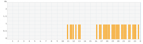 ha_stat_16_20190820_235051_944552806.png