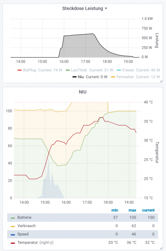 Screenshot 2019-09-19 at 19.31.58.png (85.5 KiB) 1190 mal betrachtet Ladevorgang 8A LG