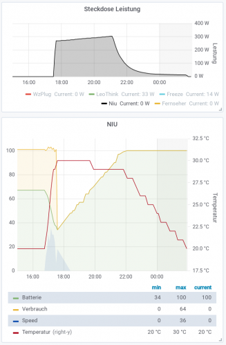 Screenshot 2019-09-19 at 19.44.54.png (83.55 KiB) 1190 mal betrachtet Ladevorgang Niu 4A LG