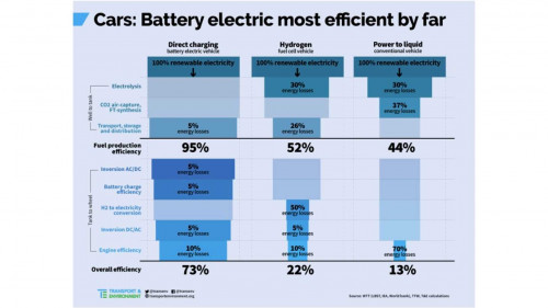 efficiency-compared-battery-electric-73-hydrogen-22-ice-13.jpg
