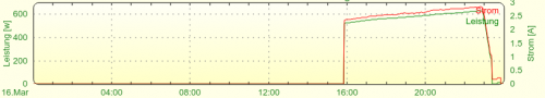 S01-Ladekurve 10-100.png