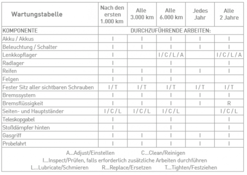 Wartungstabelle.PNG