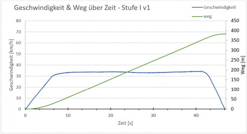 Ges 03 Graph Stufe 1 ber.jpg