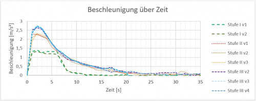 Ges 04 Graph a(t).jpg