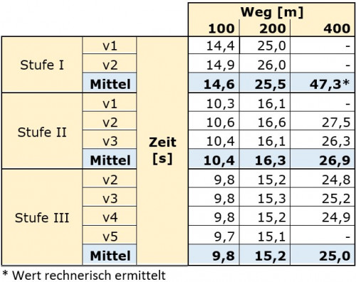 Ges 06 Tab s.jpg