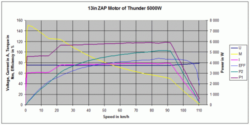 ZAP-Erider_5kW-Motor2.gif