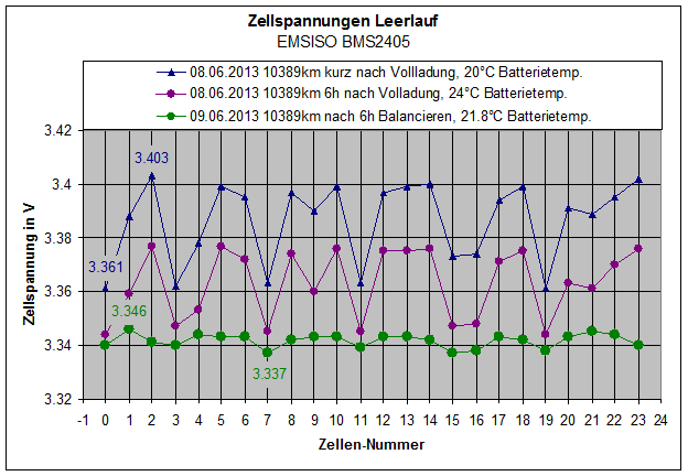 EMSISO_BMS2405_Balancieren.gif