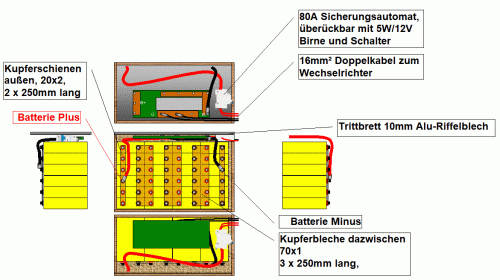 Second-Life-LiFeYPO4-13,2V-190Ah-WoMo-Batterie-Entwurf5.gif