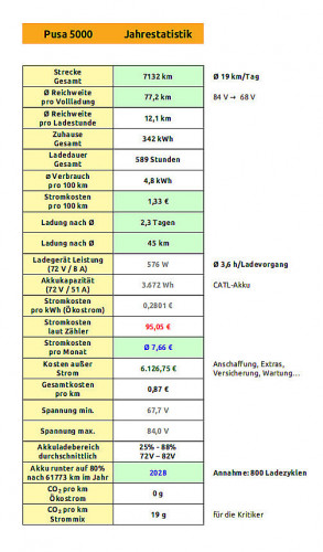 Pusa5000-Jahresstatistik_2020.jpg