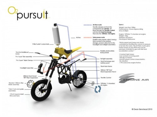 O2-air-powered-motorcycle-exploded-view-e1352134684328.jpg