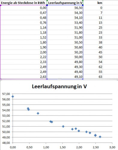 Leerlaufspannung Bild.jpg