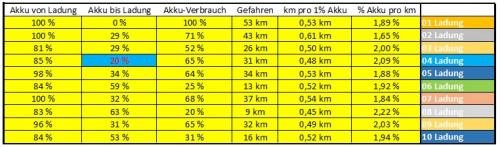 Reichweitenauswertung_Yadea_G5.jpg