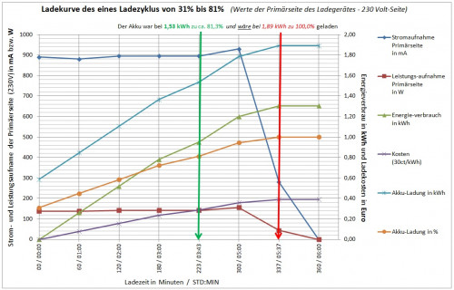 10.Ladekurve.jpg