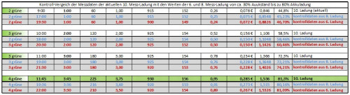 Kontroll-Vergleichs-Messwerte_-_10_8_6_Ladung.jpg