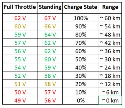 M1 Battery Voltage vs. Charge State + Range.JPG
