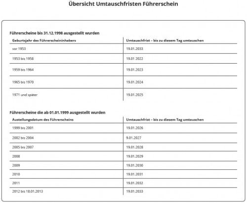 Führerscheinumtausch.jpg