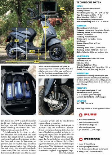 Piaggio One Test Motoretta 2021 aus magazin.png