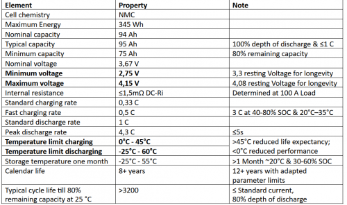 specs BMWi3Cells.png