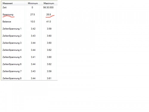 Z9bis16_GesamtspannungNachLaden.jpg (77.34 KiB) 2476 mal betrachtet Gesamtspannung nach Laden Zellen 9 bis 16