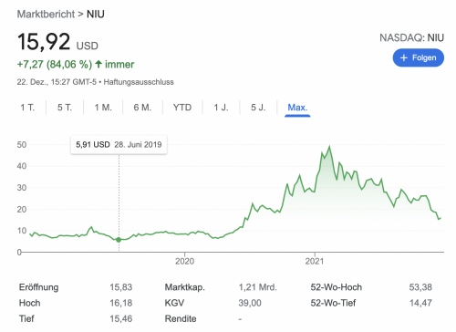 Bildschirmfoto 2021-12-22 um 21.27.35.png