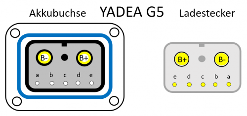 YADEAG5_Ladebuchse.png