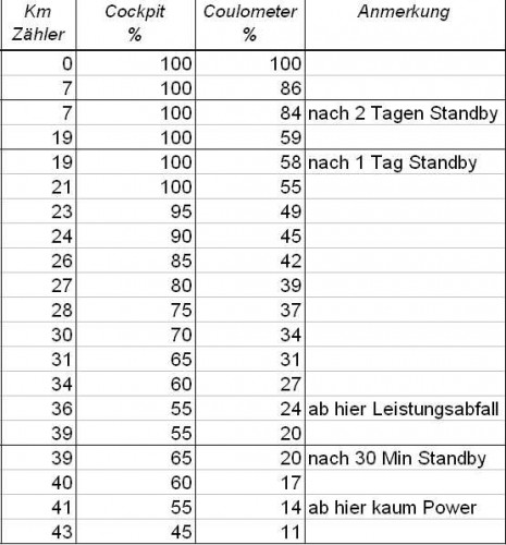 coulometer-leistung.jpg