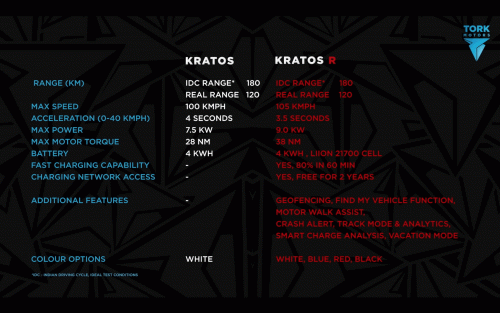 Tork Kratos R Specifications.gif