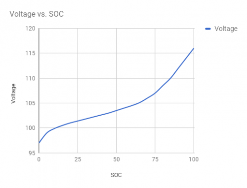 Voltage_vs_soc.png