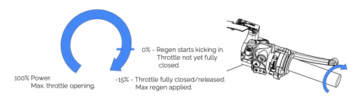 Ray-7.7-regen-mapping.png