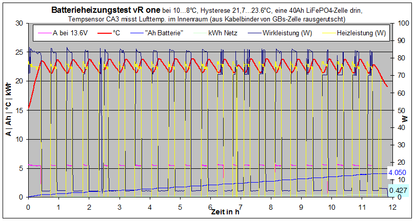 erster_Heiztest.gif