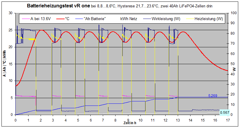 zweiter_Heiztest.gif