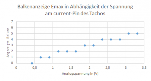 Balkenanzeige_in_Abhaengigkeit_der_Spannung.png