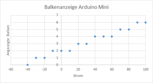 Stromsensor_Emax_V1.png